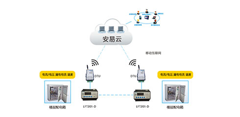 智慧用電安全管理系統(tǒng)哪家好？