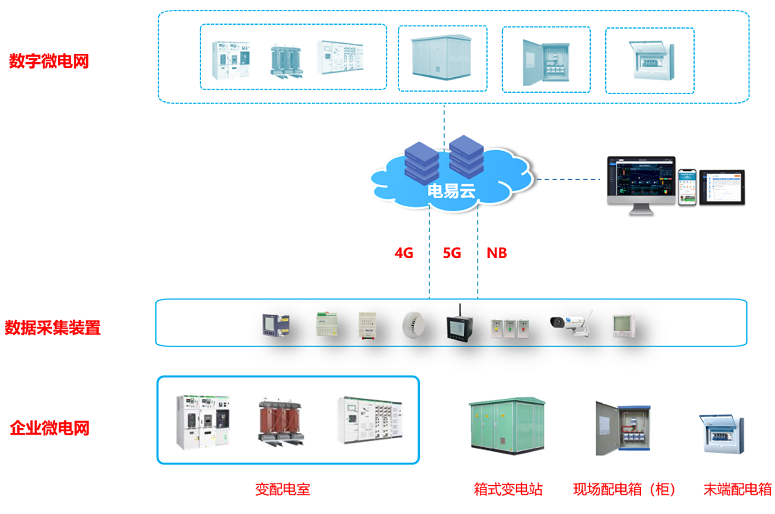 配電箱溫度監(jiān)測報(bào)警系統(tǒng)